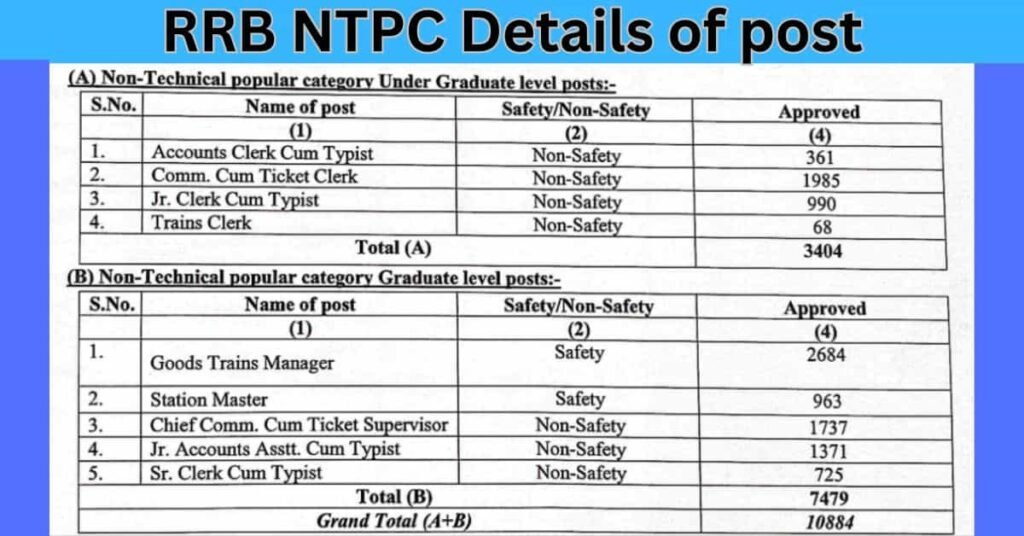 RRB NTPC Post 2024